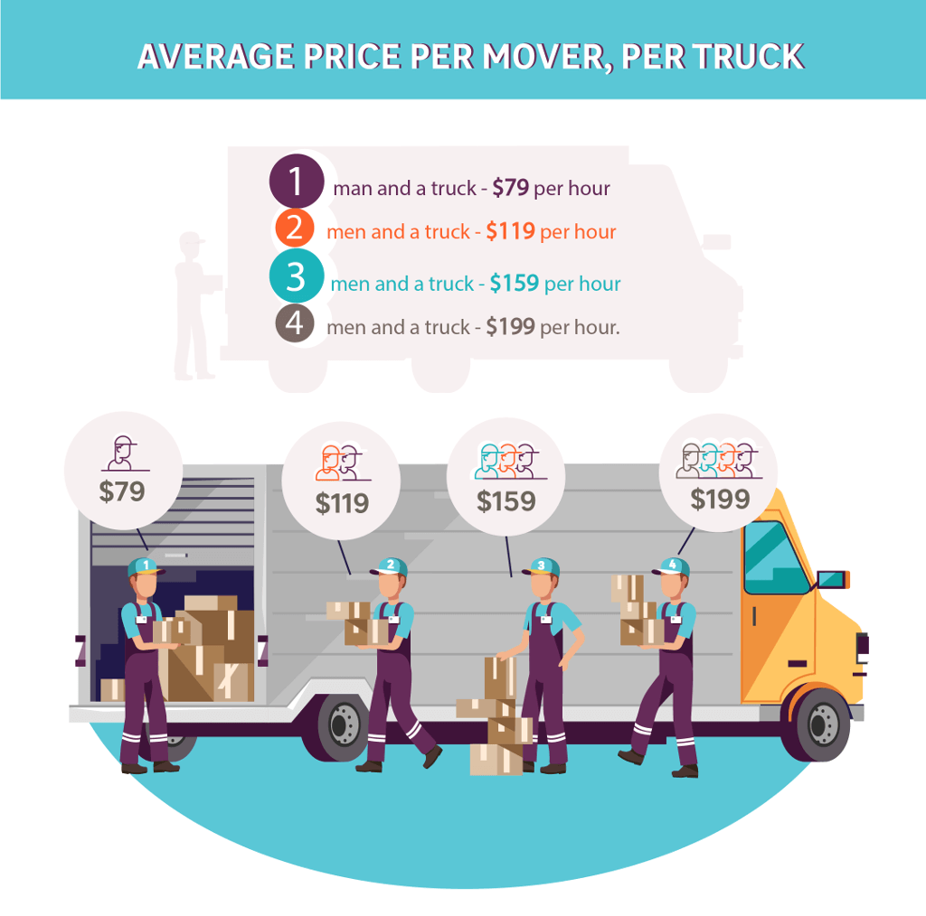 Average price per mover and truck 1024x1014 1 - Click42