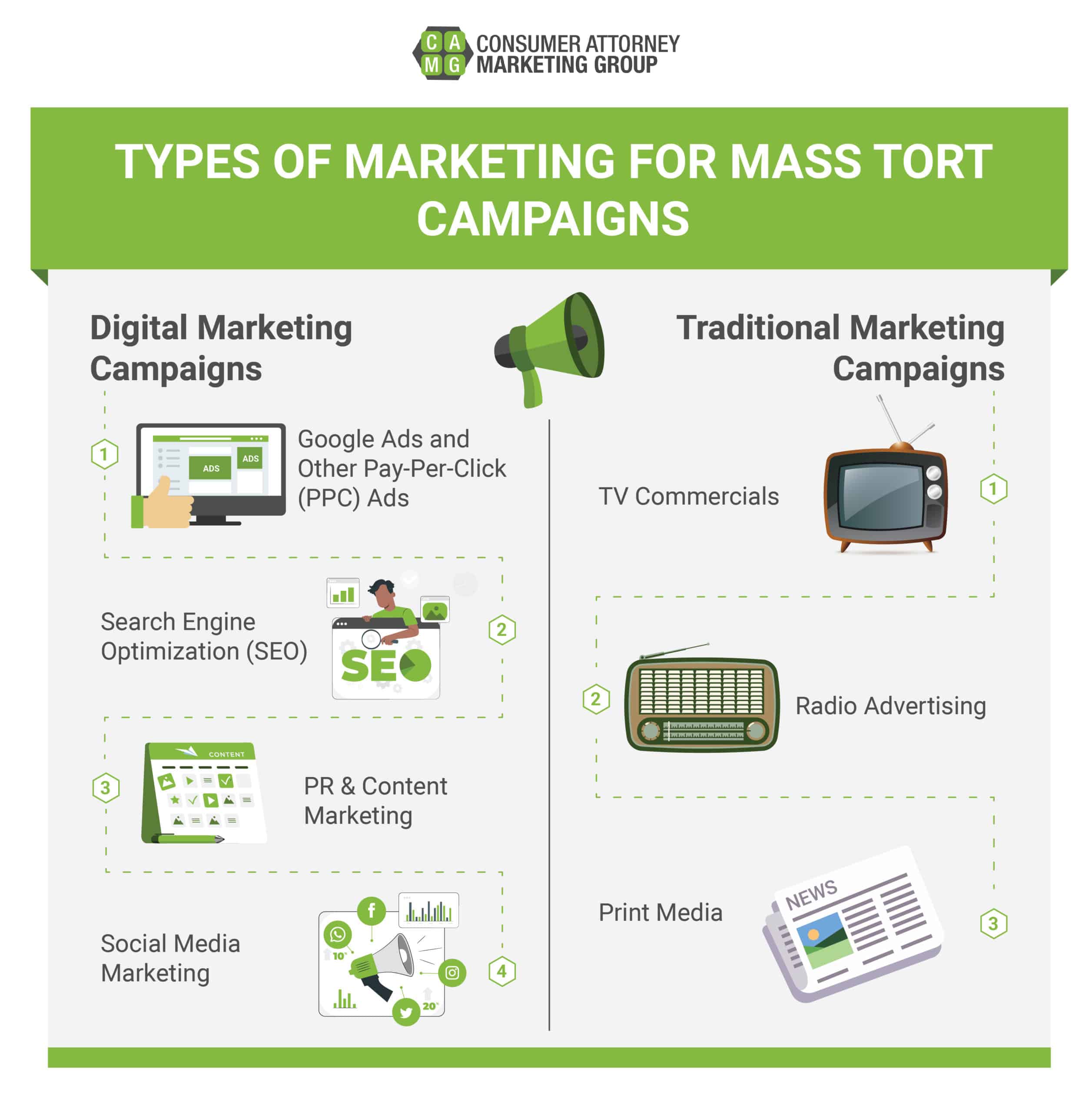 CAMG TYPES OF MARKETING FOR MASS TORT CAMPAIGN 01 2 scaled 1 - Click42