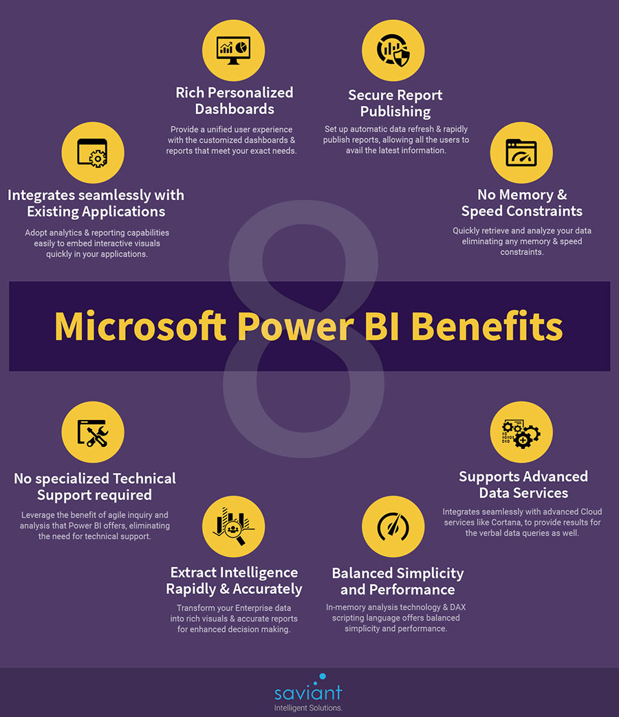 8 major benefits of microsoft power bi infographic - Click42