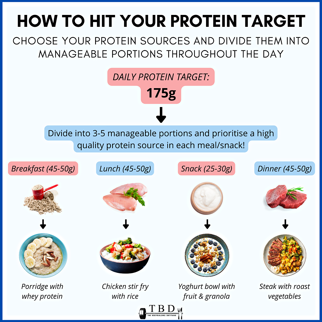 HITYOURPROTEIN - Click42