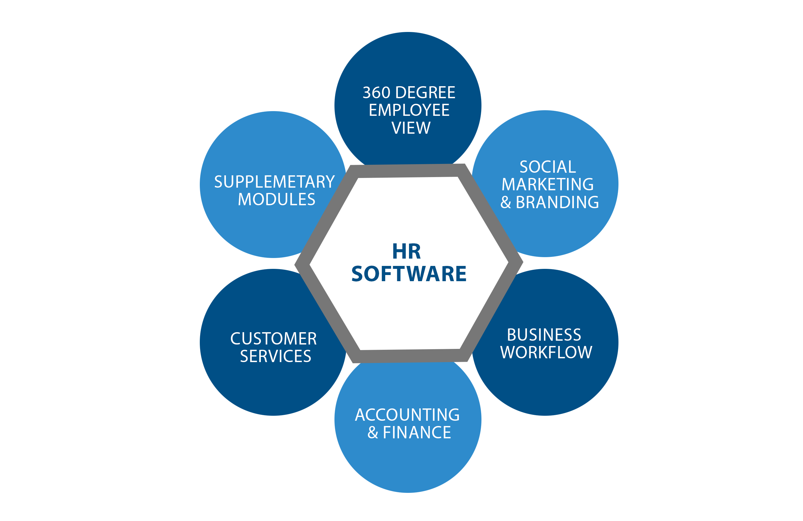 top 5 features of hr software 2 - Click42