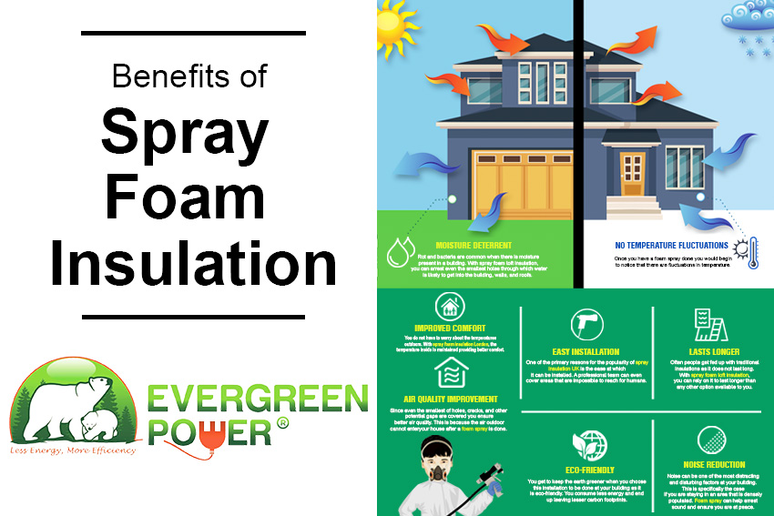 Benefits of Spray Foam Insulation - Click42