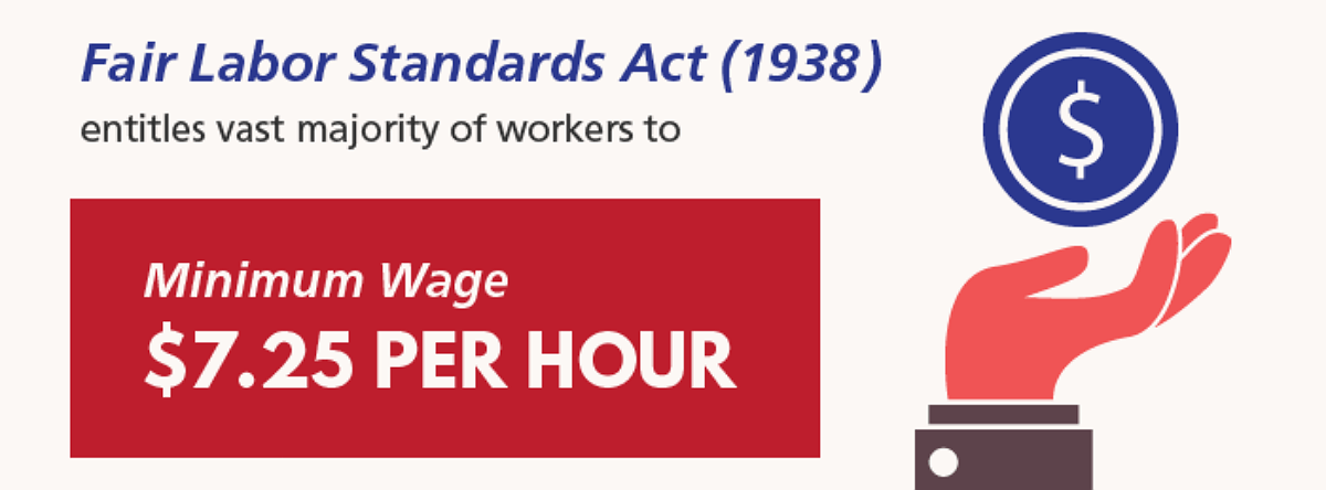 Fair Labor Standards Act Infographic Header - Click42