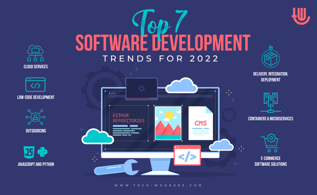 Top 7 Software Development Trends for 2022 - Click42