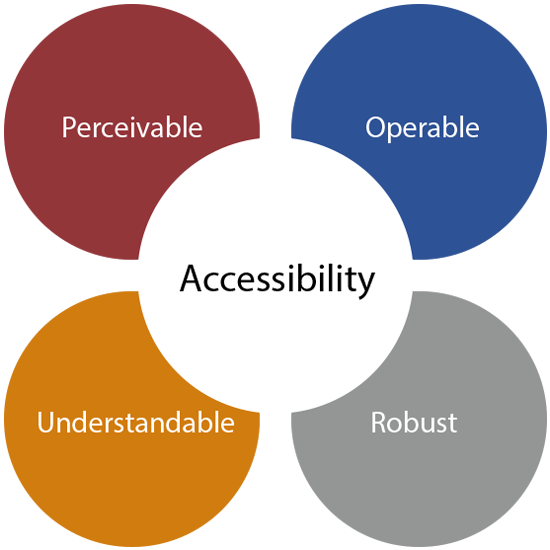 accessibility infographics - Click42